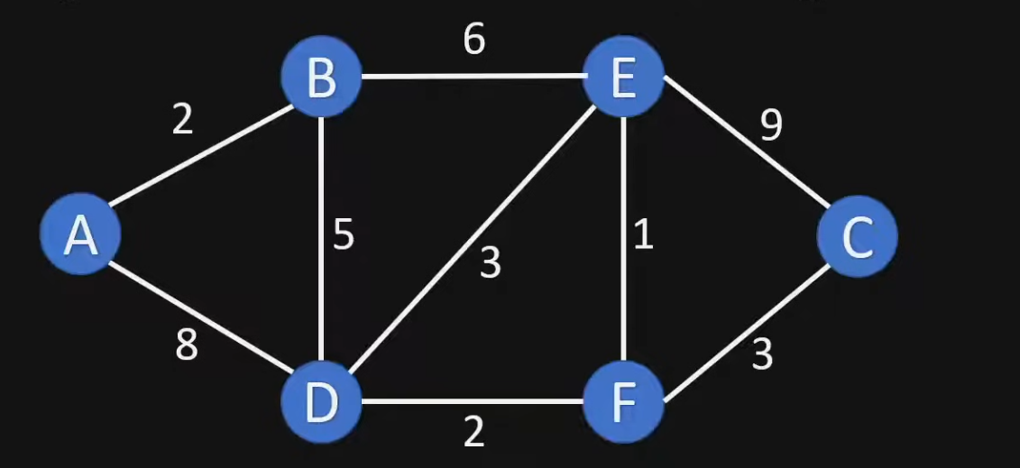 Dijkstra Base Graph